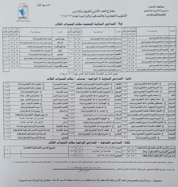 التجاري والزراعي